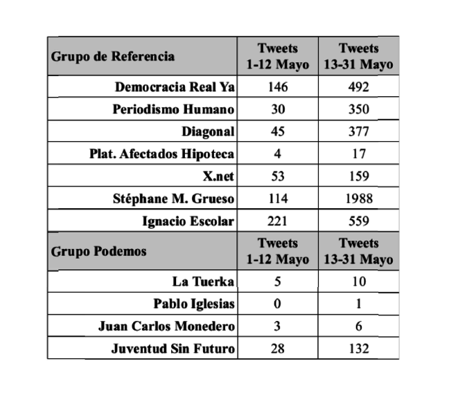 Image de bigdata qui montre que Podemos n'était pas là